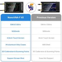 -F V2 Vector Network Analyzer 50KHz-3GHz Antenna Analyzer HF VHF UHF VNA 4.3 inch with 5000MAh