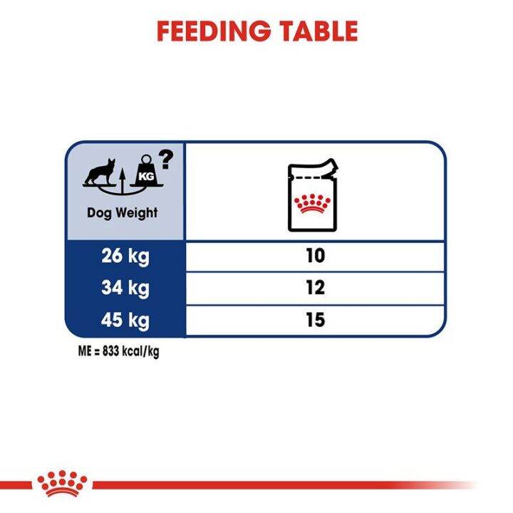 ยกกล่อง-10-ซอง-royal-canin-maxi-adult-pouch-gravy-อาหารเปียกสุนัขโต-พันธุ์ใหญ่-อายุ-15-เดือน-8-ปี-ซอสเกรวี่-wet-dog-food-โรยัล-คานิน