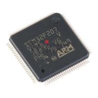 100% New STM32F207IEH6 STM32F207IGH6 STM32F207VCT6 STM32F207VET6 STM32F207ZET6 STM32F207ZFT6 STM32F207ZGT6 Chips Ic