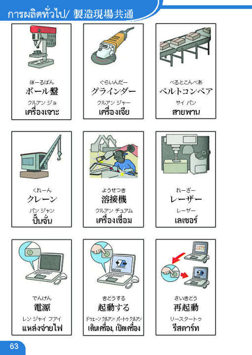 พจนานุกรมภาพการผลิต-2-ภาษา-ญี่ปุ่น-ไทย
