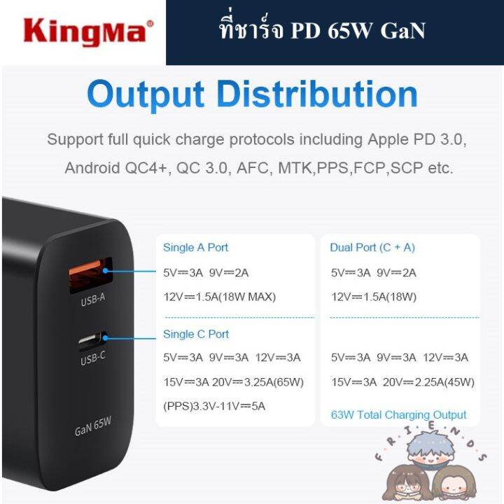 kingma-หัวชาร์จเร็ว-gan-65w-pd-fast-charge-adapter-รองร้บ-pd3-0-qc4-0-afc-mtk-pps-fcp-scp