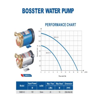 WEDO บูสเตอร์ปั๊มน้ำ ปรับแรงดัน รุ่น15WBX10-12 ( Booster Water Pump )