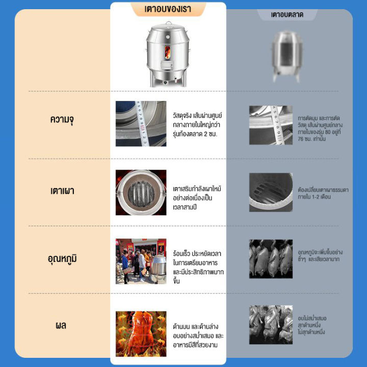 ถังอบเป็ด-สแตนเลสหนา2ชั้น-ถังอบหมูแดง-ถังอบหมูกรอบ-ถังย่างเป็ด-ถังย่างหมูแดง-ถังย่างหมูกรอบ