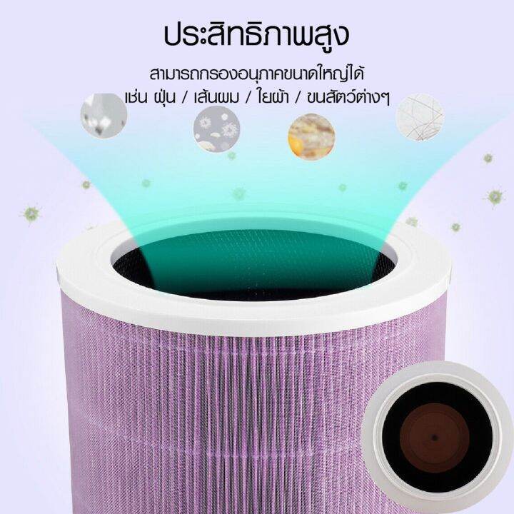 ราคาพิเศษ-659-บ-isuper-ไส้กรอง-rfid-สีม่วง-anti-bacterial-สำหรับเครื่องฟอกอากาศ-xiaomi