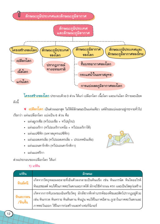 inspal-หนังสือ-smart-map-สังคม-ม-4-5-6-ติวเข้ม-มั่นใจก่อนสอบ-ฉบับสมบูรณ์