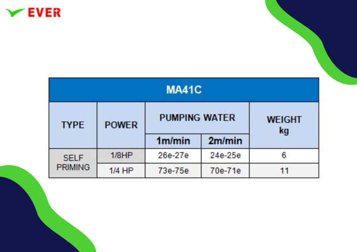 ปั๊มน้ำยาหล่อเย็นแบบไม่จุ่มน้ำ-พร้อมส่ง-self-priming-coolant-pump-ma41c