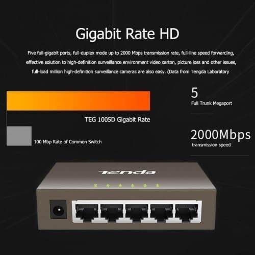 TENDA 5 PORT TEG1005D GIGABIT SWITCH HUB Lazada Indonesia