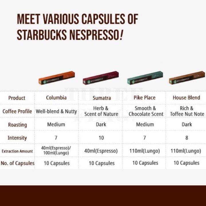 Starbucks Nespresso Pods♞ Lazada PH