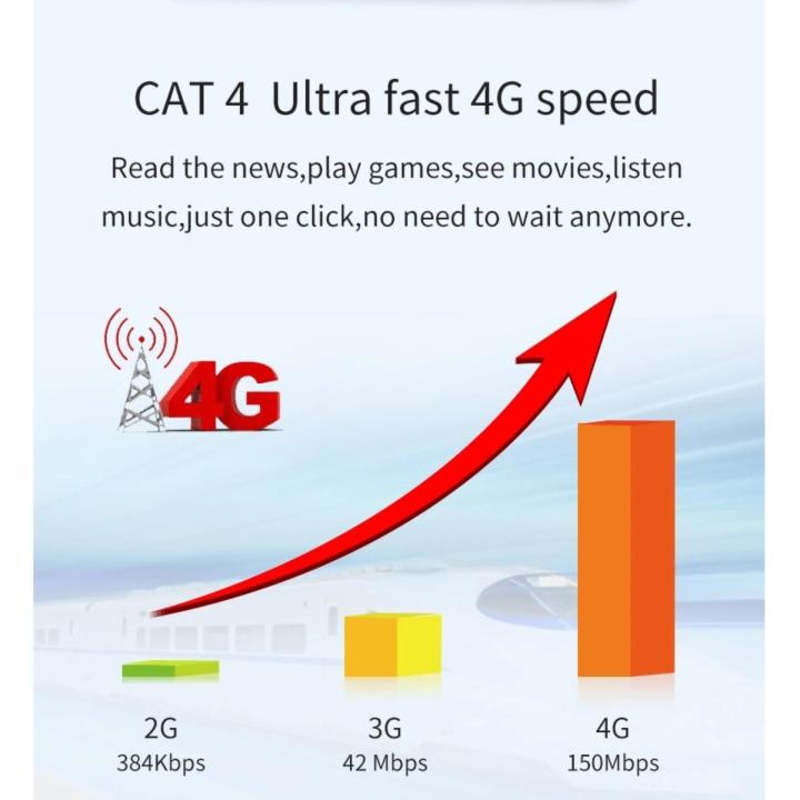 4g-router-เร้าเตอร์-ใส่ซิม-cat-4-ultra-fast-4g-speed-support-32-users-sharing