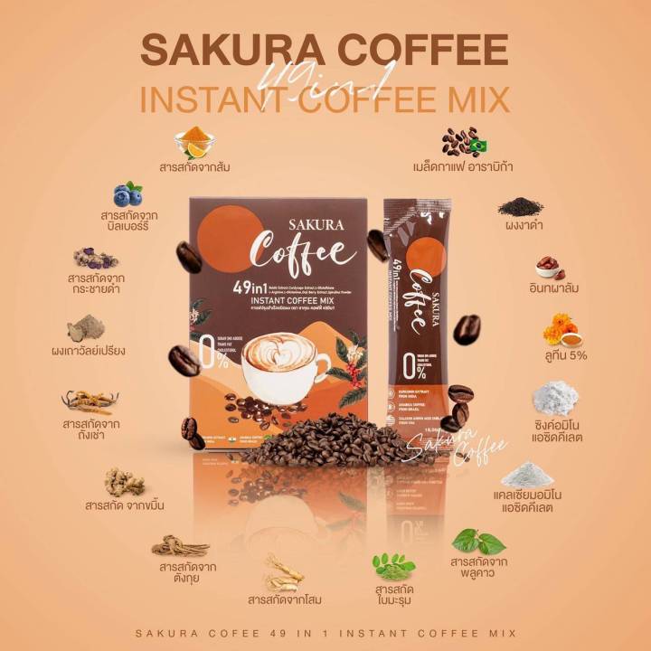 กาแฟ-พรีเมียม-sakura-กาแฟสำหรับคนรักสุขภาพ-ดูแลครบทั้งผิวและสุขภาพ-หุ่นดีไม่มีไขมันสะสม-รวมvitamin-complex-b1-c-b6