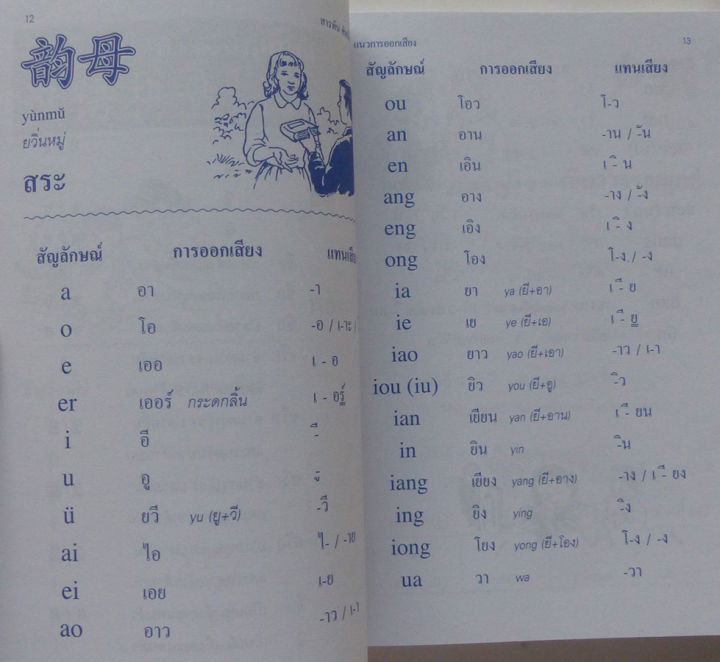 เรียนรู้ภาษาจีน-สารพันศัพท์จีน-ไทย-หนังสือสอนภาษา-สอนภาษาจีน-ศัพท์จีน-พินอิน-pinyin