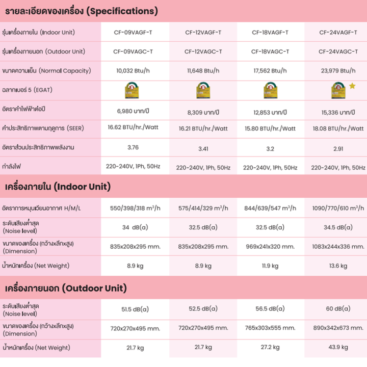 ส่งฟรี-comfee-แอร์คอมฟี่-รุ่น-cf-09vagf-t-รุ่น-cf-12vagf-t-แบบติดผนัง-inverter-ag-series-ขนาด-10-032-btu-และ-11648-btu-รีโมทไร้สาย-ไม่มีบริการติดตั้งราคาเฉพาะตัวสินค้