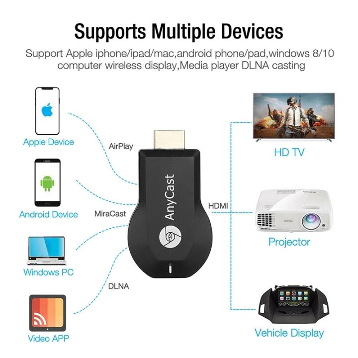 anycast-m12-plus-m9-plus-1080p-wireless-tv-stick-wifi-display-dongle-hdmi-compatible-receiver-media-tv-stick-dlna-airplay-miracast-เชื่อมต่อมือถือขึ้นทีวี-รองรับ-iphone-ipad-google-chrome-google-home-