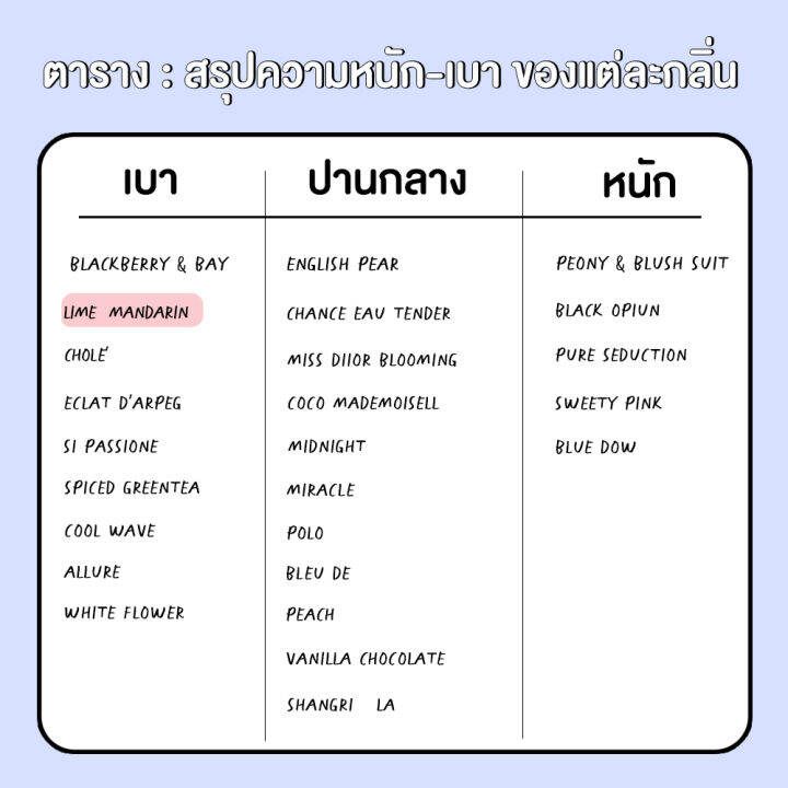 หัวน้ำหอม-มาตรฐาน-ifra-กลิ่นlime-mandarin-jamalon-e-30-ml-bliss-หัวเชื้อน้ำหอม-หัวน้ำหอมจามาโลน-หัวน้ำหอมดิออร