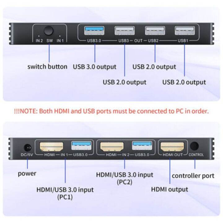 พอร์ต-hdmi-2-1สวิตช์-kvm-4k-120hz-สวิตช์-kvm-สวิตช์-kvm-usb-2-1พอร์ตคู่-usb-hdmi-ตัวสลับ2x1-4k-60hz-8k-60hz