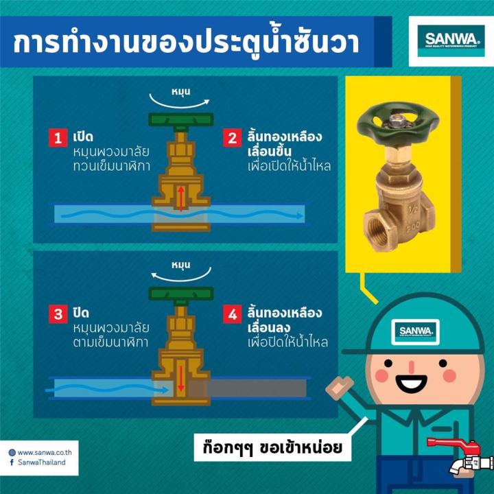 ประตูน้ำทองเหลือง-sanwa-1-1-4-นิ้วbrass-gate-valve-sanwa-1-1-4in-ราคาดีที่สุด