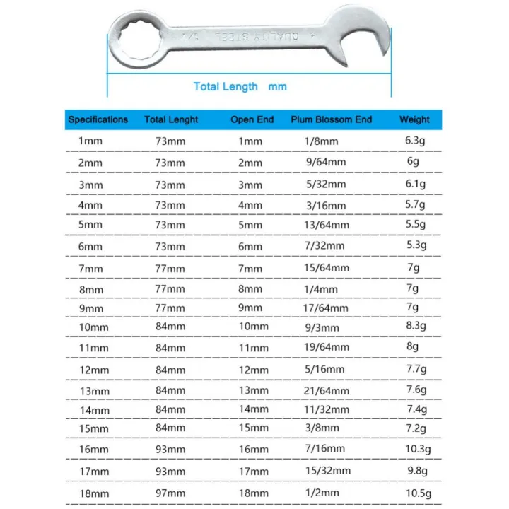 18pcs-1-18mm-mini-box-wrench-set-open-dual-purpose-combination-ratchet-wrench-portable-universal-spanner-car-repair-hand-tools