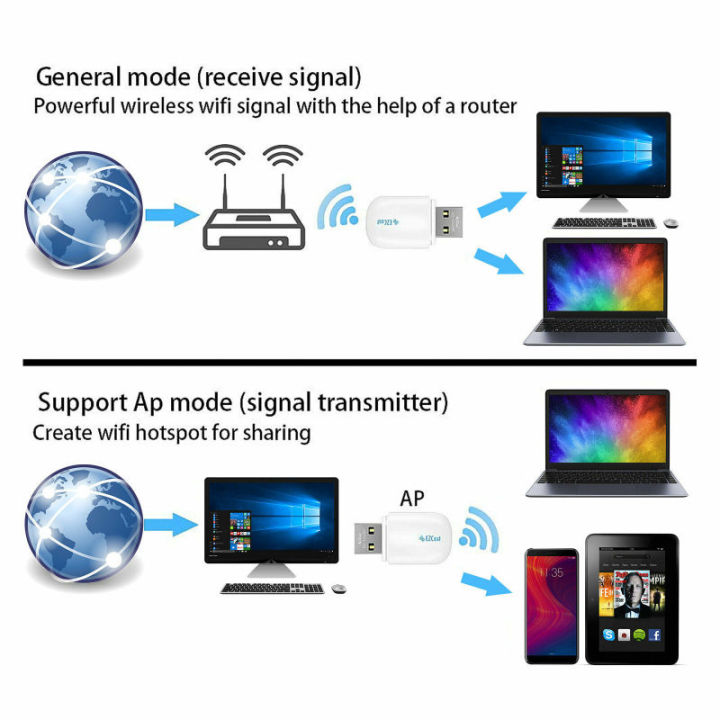 usb-wifi-ไร้สายสองย่านความถี่600mbps-ดองเกิ้ลอะแดปเตอร์เดสก์ท็อปพีซีบลูทูธ5g-2-5g