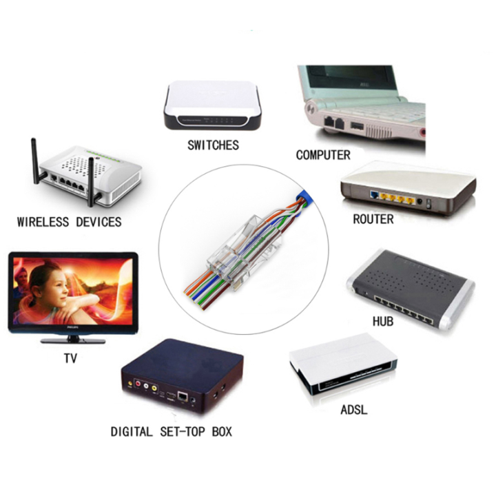 20ชิ้นขั้วต่อ-cat5e-rj45คริสตัลไม่หุ้มฉนวนปลาย-rj45-utp-8ขาแจ๊คเสียบหัวสัญญาณlan-ขั้วต่อปลั๊กสำหรับสายเคเบิลเครือข่าย-utp-แข็ง