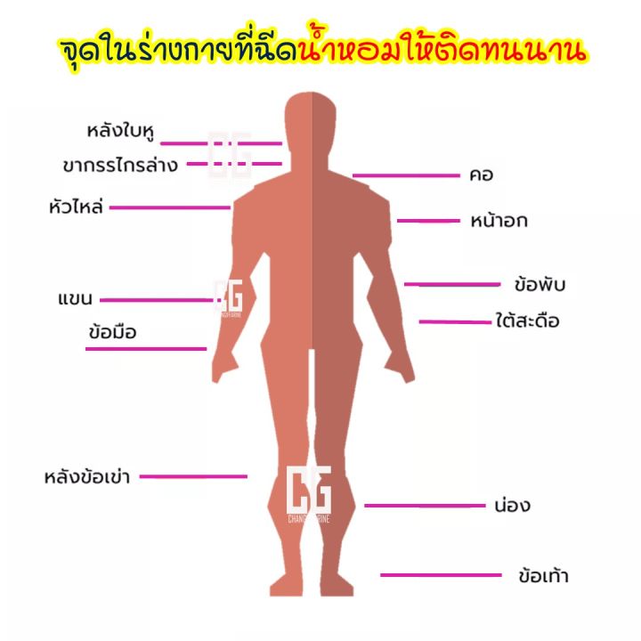 น้ำหอม-เกรซ-โคโลญจ์-สเปรย์-กิฟฟารีน-ของแท้-giffarine-grace-cologne-spray-น้ำหอมผู้หญิง-น้ำหอมแท้-ส่งฟรี-ส่งเร็ว