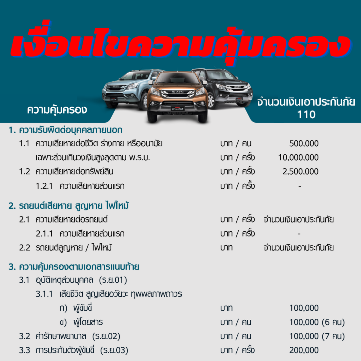 ประกันชั้น-1-ซ่อมอู่-จากคุ้มภัยโตเกียวมารีน-สำหรับรถ-isuzu-mu-x-mu-7-เบี้ยเริ่มต้น-14-000-บาท-อายุรถ-2-15-ปี-ราคาดี-ไม่มีบวกเพิ่ม-ประกันดี-เคลมง่าย