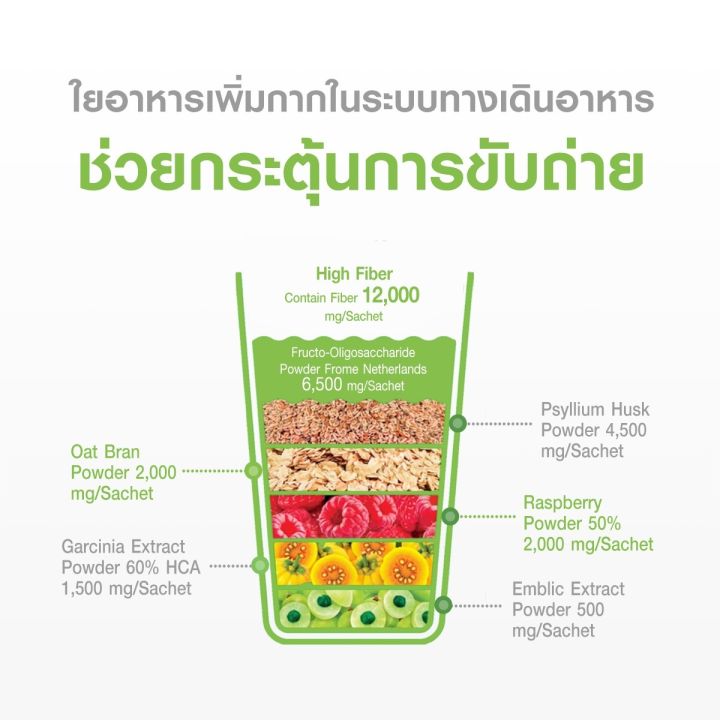 nuui-fiberry-classic-หนุย-ไฟเบอร์รี่-คลาสสิค-ช่วยกระตุ้นการขับถ่าย-1-10-30-กล่อง-รวม-300-ซอง-ใยอาหารสูง-มีใยอาหาร-12-000-มก-ซอง