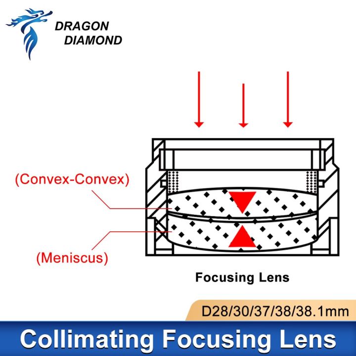 2-pcs-raytools-collimating-focusing-lens-d28-d30-quartz-fused-silica-for-raytools-hans-laser-head-fiber-laser-1064nm