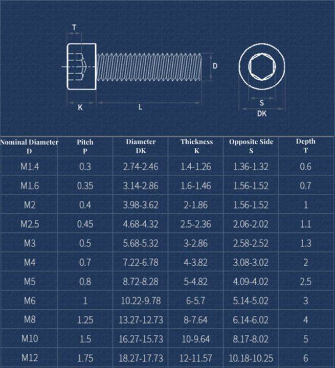 m4-m5-m6-m8-m10-m12-benang-kiri-din912-304-baja-tahan-karat-a2-70-tutup-soket-segi-enam-gigi-terbalik-baut-kepala-allen-sekrup
