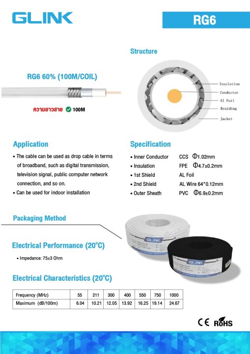 glink-rg-6-coaxial-60-100m-coil-white-ชิลด์-60-100-เมตร-สีขาว