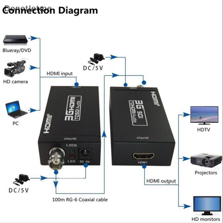 lt-donotletme-gt-อะแดปเตอร์แปลงวิดีโอ-hdmi-เป็น-sdi-bnc-sdi-hd-sdi-3g-sdi-1080p-ลดราคา