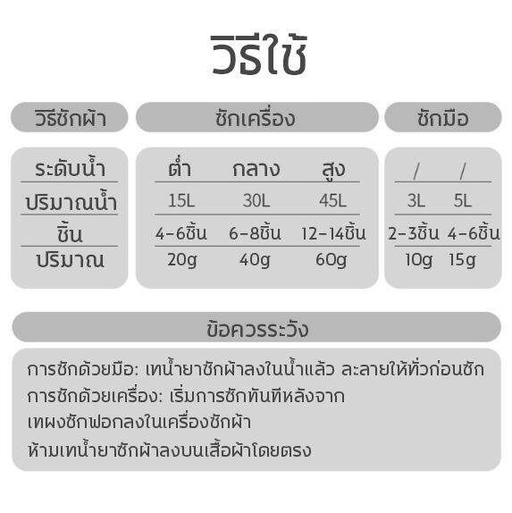 ขวดใหญ่พิเศษ-2000มล-ผงซักฟอกแบบน้ำ-น้ำยาซักผ้าเปา-น้ำยาซักผ้าแกลลอน-น้ำยาซักผ้าหอม-ผลิตภัณซักผ้า-น้ำยาซัก