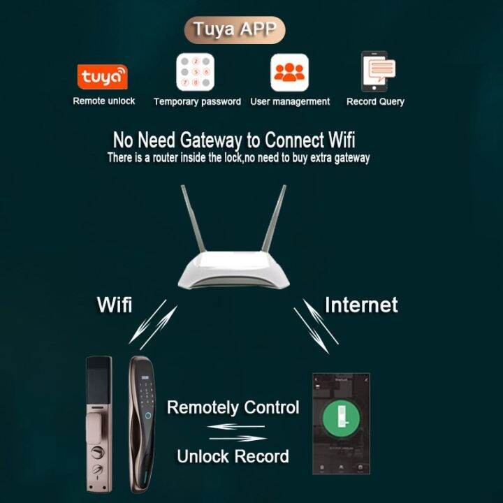 ประตูล็อคอัจฉริยะ-tuya-zigbee-wifi-รีโมทควบคุมการรู้จำไบโอเมตริกซ์รหัสผ่านโดยใช้ลายนิ้วมือล็อกปลดล็อกแอพการ์ด-ic