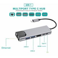 Rankman USB C ฮับเพื่อ RJ45อีเทอร์เน็ต4K USB HDTV USB 3.0 2.0 Type C Dock สำหรับ Macbook Ipad Pro เหมาะสำหรับ Samsung S22 Dex เหมาะสำหรับทีวี Xiaomi 12ทีวีสวิตช์ PS5