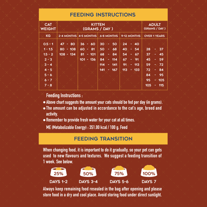 kaniva-คานิว่า-อาหารแมว-มีทั้งหมด-8-สูตร-ขนาด-370-400-กรัม