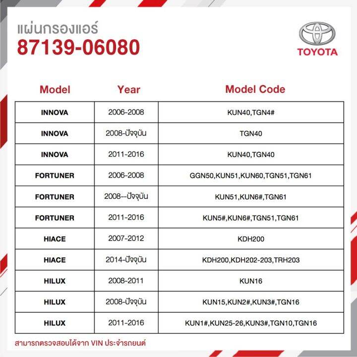 woww-สุดคุ้ม-toyota-แผ่นกรองแอร์สำหรับรถยนต์โตโยต้า-yaris-vios-altis-camry-innova-fortuner-hiace-hilux-ราคาโปร-ชิ้น-ส่วน-เครื่องยนต์-ดีเซล-ชิ้น-ส่วน-เครื่องยนต์-เล็ก-ชิ้น-ส่วน-คาร์บูเรเตอร์-เบนซิน-ชิ้