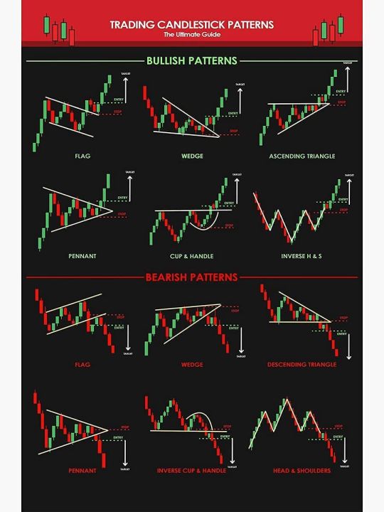 Centiza Candlestick Patterns For Traders Ultimate Guide Poster Poster ...