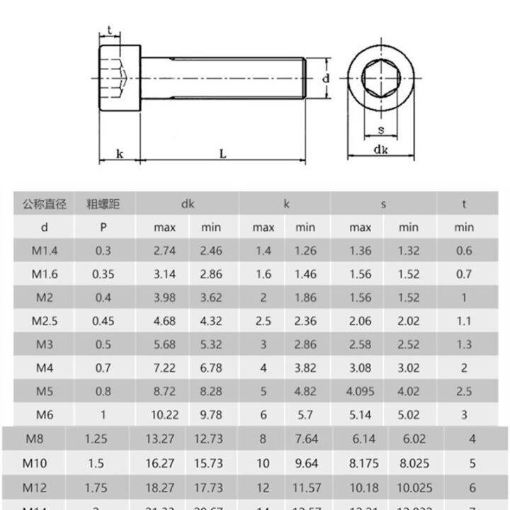 5-50pcs-din912-grade-12-9-allen-socket-head-screw-m1-6-m2-m2-5-m3-m4-m5-m6-m8-hexagon-socket-head-cap-screws-hex-socket-screw-nails-screws-fasteners