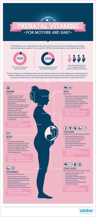 วิตามินเตรียมตั้งครรภ์-ระหว่างตั้งครรภ์-basic-prenatal-90-capsules-thorne-research-มีวิตามินรวม-12-ชนิด
