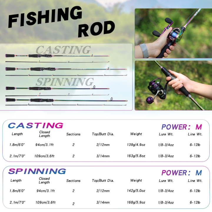 ssougayilang-fishing-rods-คันเบ็ดคาร์บอนไฟเบอร์สูง-คันเบ็ด-1-8-เมตร-2-1-เมตร2-ส่วน-30-ตัน-คันเบ็ดจับอีวา