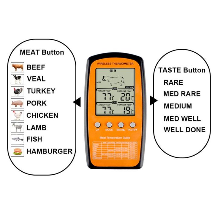 sotota-ที่ดูดควันเตาย่างทำอาหารแบบไร้สายหัววัดคู่-bbq-ดิจิทัลเครื่องวัดอุณหภูมิเนื้อเครื่องมือมาตรวัดมิเตอร์เตาอบในครัว
