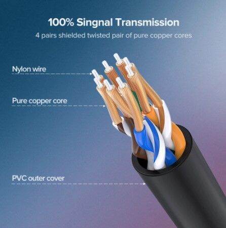 ugreen-ethernet-cable-cat-6-a-10gbps-network-cable-4-twisted-pair-patch-cord-internet-utp-cat6-a-lan-cable-ethernet-rj45