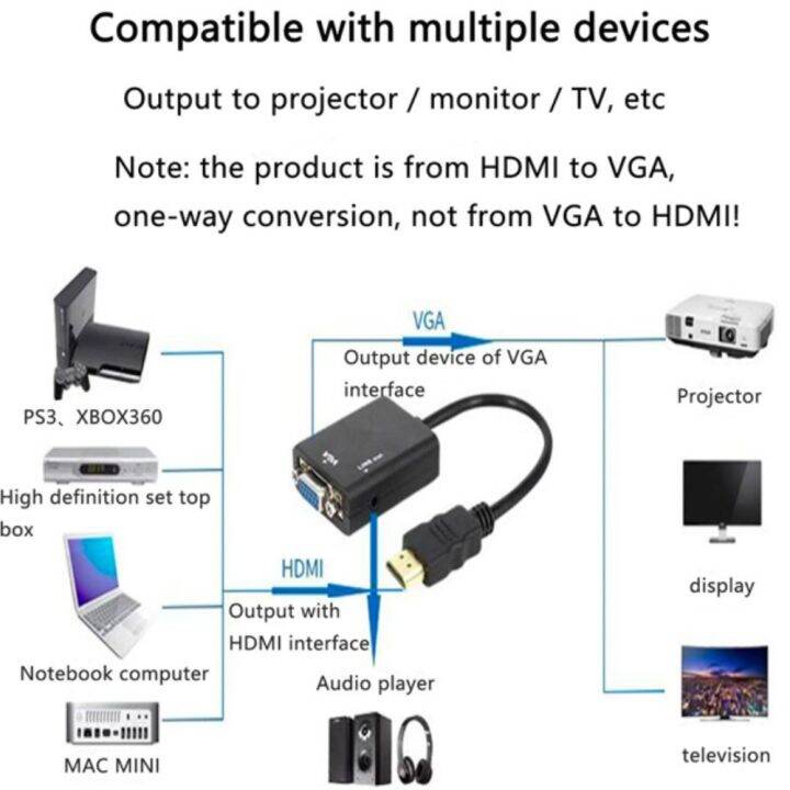 ตัวแปลง-sejue4373-hdmi-เป็น-vga-converter-สายไปยังตัวแปลงวีจีเอ-hdmi-ไม่จำเป็นต้องตั้งสาย-vga-ตัวเมียจอแสดงผลแอลอีดี