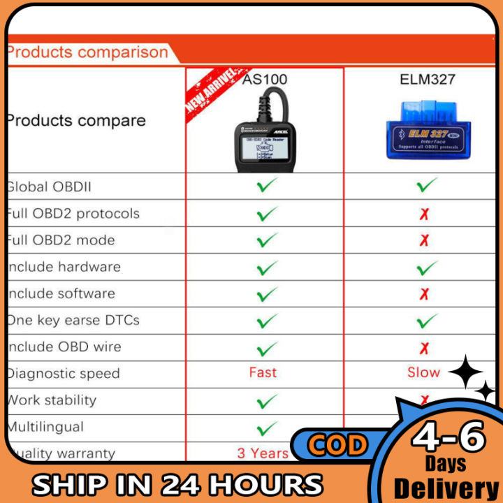 am-เครื่องสแกน-obd2-as100เครื่องวิเคราะห์รถยนต์เครื่องตรวจจับรถที่แสดงอาการผิดปกติเครื่องอ่านโค้ดจอแสดงผล