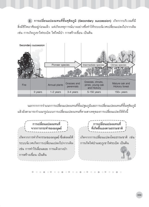 inspal-หนังสือ-lecture-biology-สรุปชีววิทยา-มัธยมปลาย-ฉบับสมบูรณ์