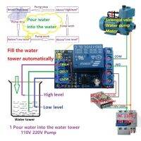 2 In 1ปั๊มควบคุมน้ำอัตโนมัติ DC 12V โมดูลรีเลย์สวิตช์เซ็นเซอร์จับระดับของเหลวสำหรับมอเตอร์ตู้ปลาแหล่งจ่ายไฟ