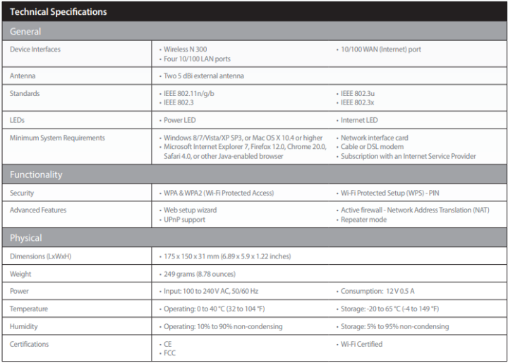 ประกันlt-d-link-dir-612-wireless-n-300-router-kit-it