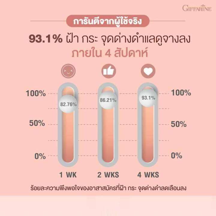 ครีมทาฝ้า-ฝ้ากระ-ครีมฝ้ากระ-เซรั่มไฮยา-ไฮยา-ทาฝ้า-เนื้อเจลใสซึมซาบเร็ว-จัดการจุดด่างดำได้อย่างล้ำลึกและตรงจุด-ปริมาณ-15มล