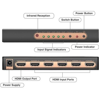 4K 60Hz สวิตช์ HDMI 5 In 1 Out HDMI2.0 Selector Splitter 5X 1สวิตช์รีโมทควบคุมอัตโนมัติ18Gbps HDR10 Dolby Vision CEC UHD