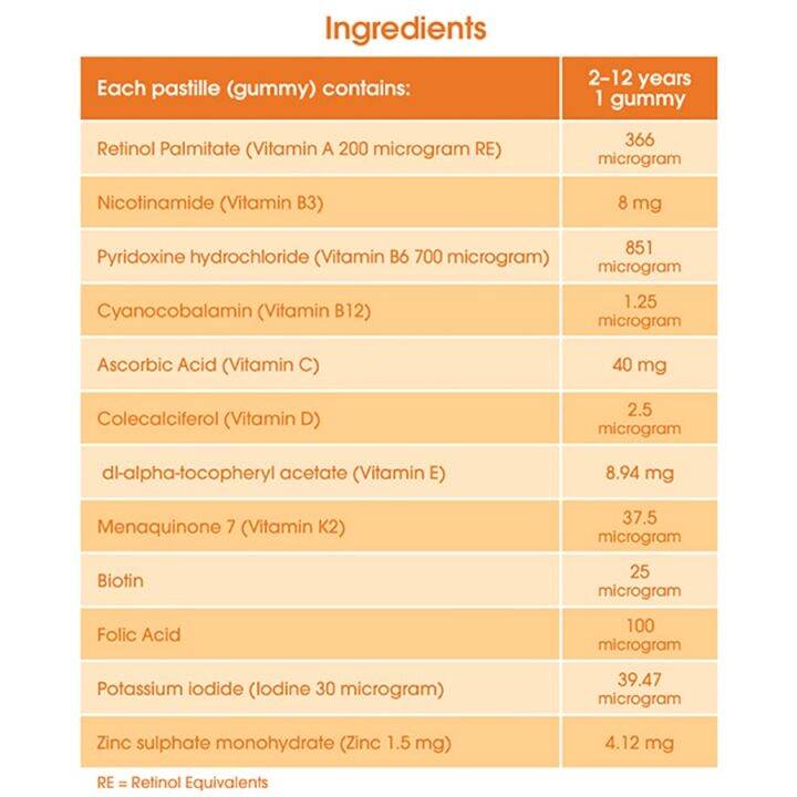 pentavite-daily-multivitamin-calcium-vit-d3-immune-kids-gummies-60-gummies-วิตามินรวม-เสริมภูมิ-แคลเซียม-วิตามินd3-วิตามินสำหรับเด็ก-อาหารเสริมเด็ก-บำรุงสมอง-อาหารเสริม-อาหารสำหรับเด็ก