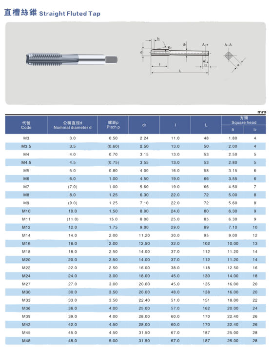 beyond-carbide-alloy-straight-flute-tap-m4x0-7-m5x0-8-m6x1-m8x1-25-m10-m12-m14-m18-m20-tungsten-steel-taps-machine-solid-tapping